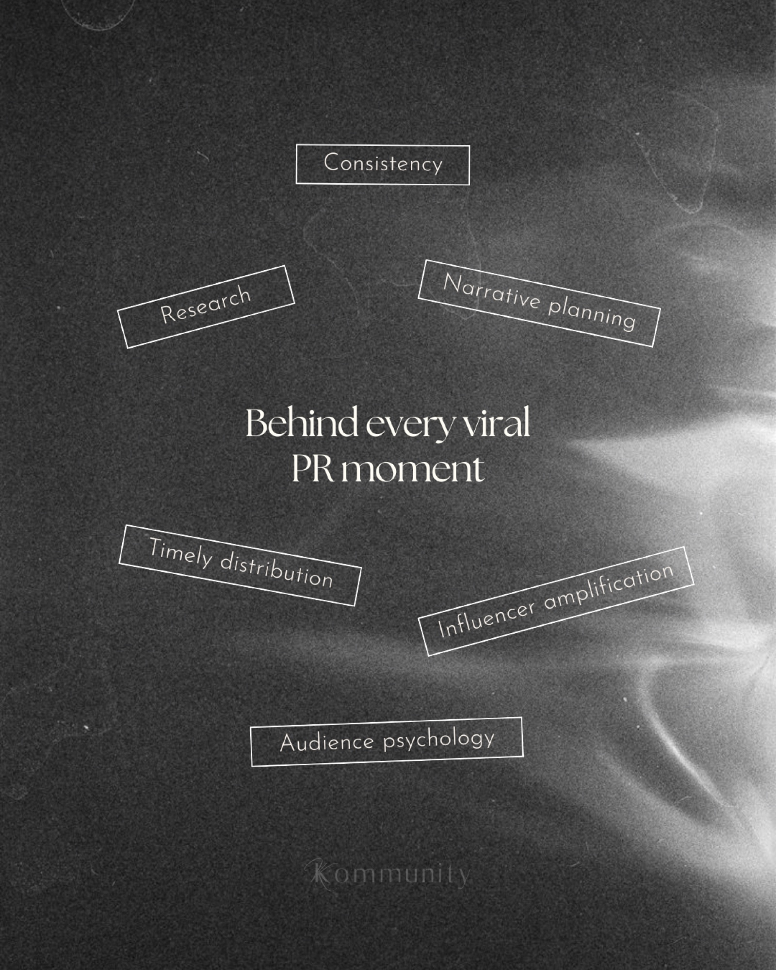 Kommunity PR — social design 281